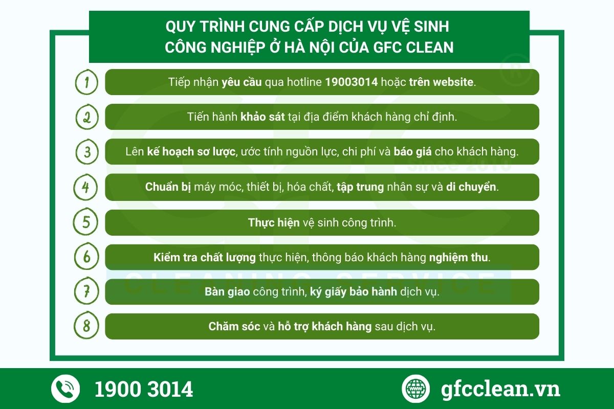Quy trình vệ sinh công nghiệp ở Hà Nội chuyên nghiệp tại GFC CLEAN
