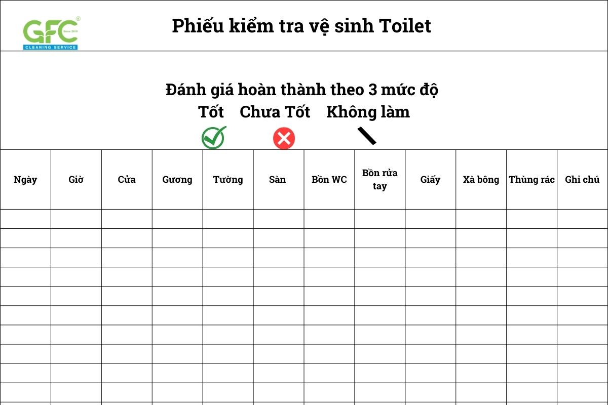 Biểu mẫu kiểm tra khu vực vệ sinh toilet