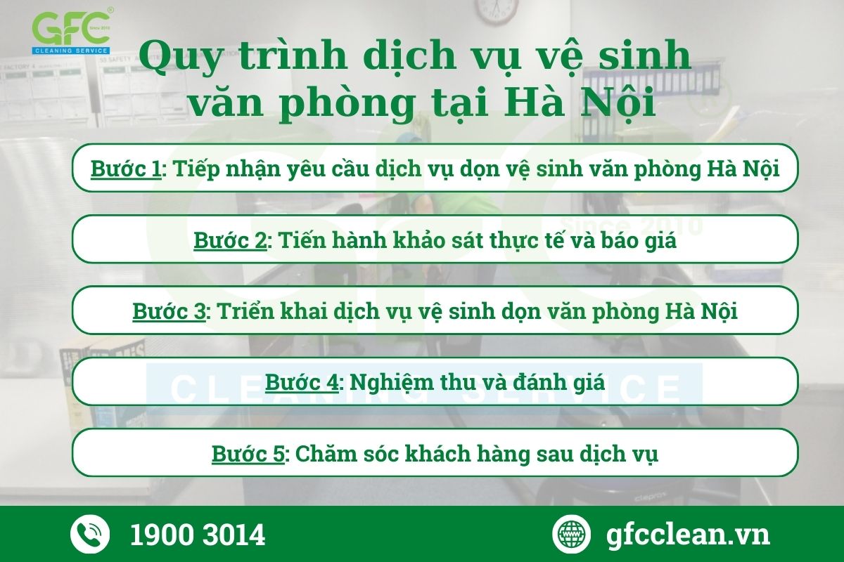 Quy trình thực hiện dịch vụ vệ sinh văn phòng ở Hà Nội của GFC CLEAN